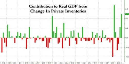 美国四季度实际 GDP 高于预期,拜登游说商界获支持