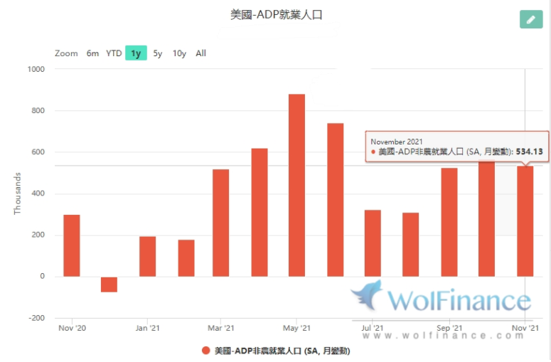 虎年首次非农:预期40万,可能会更高?