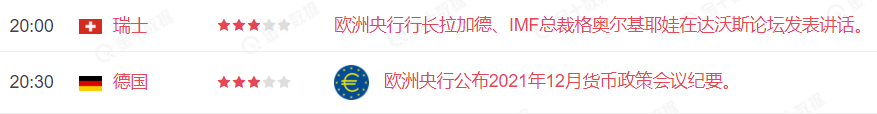 彭博:欧洲央行不会太早加息,关注晚间会议纪要