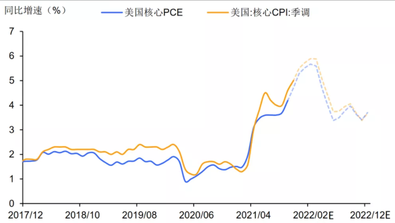 鹰王鲍威尔:不排除每一次 FOMC 会议都加息
