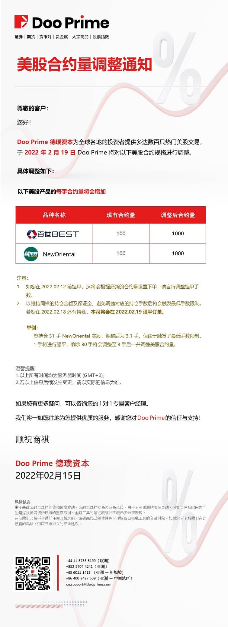 Doo Prime 美股合约量调整通知