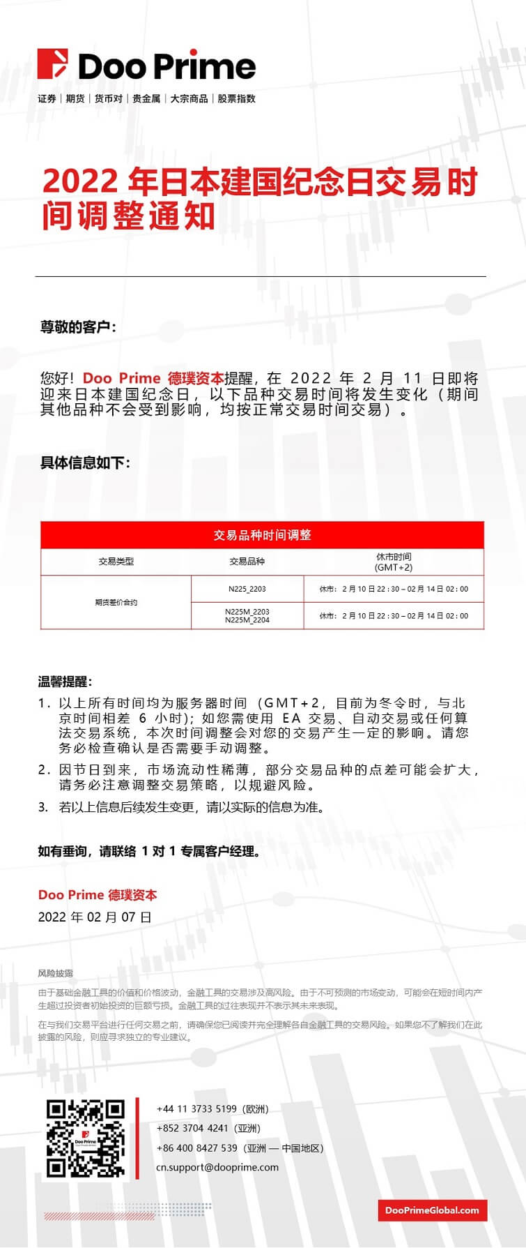 2022 年日本建国纪念日交易时间调整通知