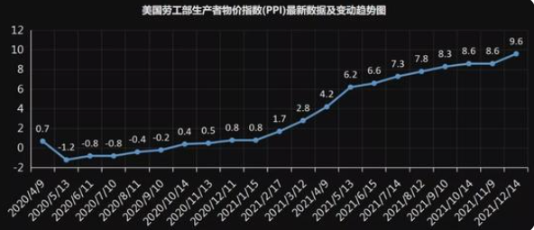 乌克兰紧张局势撑金价,关注晚间美国PPI