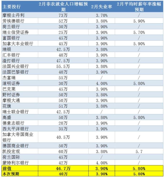 今夜属于非农,加息前的最后一次就业数据