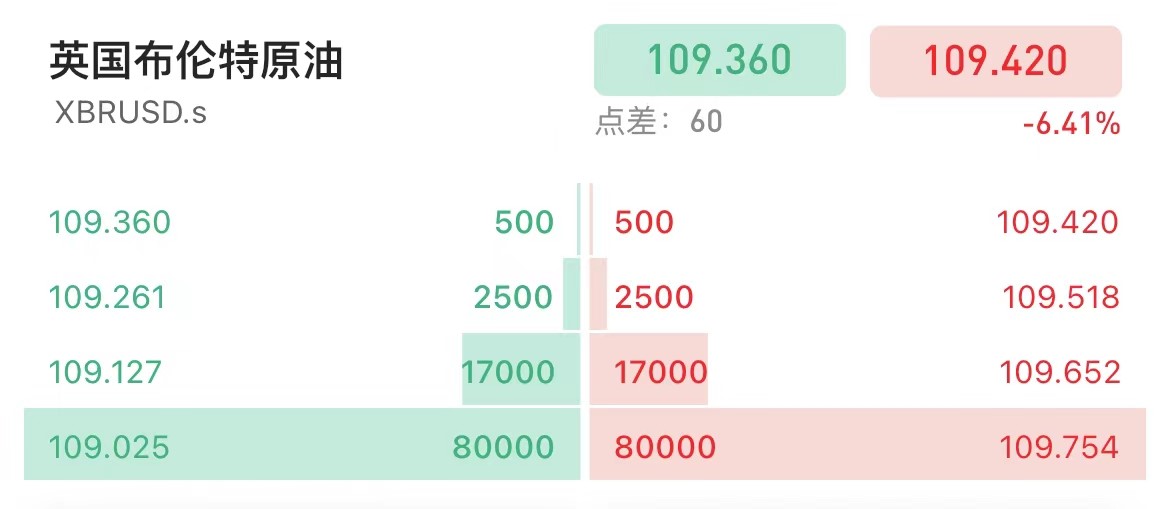 俄乌第五轮谈判获重大进展:乌放弃加入军事联盟,俄大幅减少在乌两地军事行动