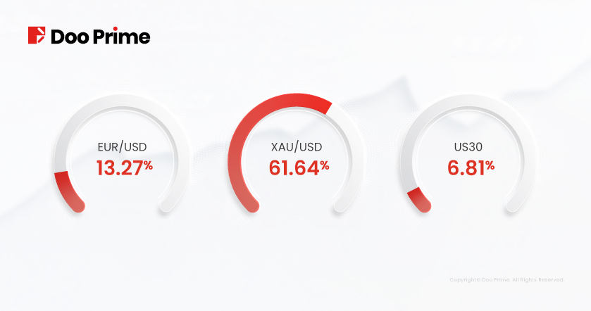 Doo Prime 2022年2月份交易量报告 