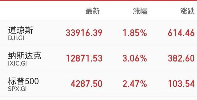 美国一季度GDP意外转负,拜登:不担心美国经济会出现衰退