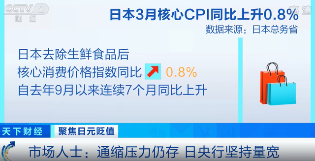 风云突变 | 人民币汇率急速贬值，专家：都怪日本央行 