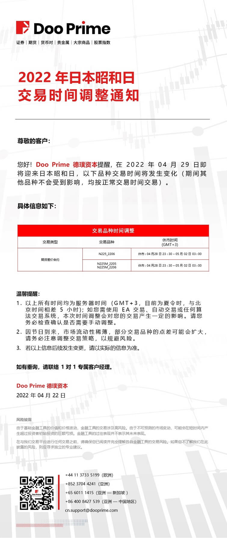 2022年日本昭和日交易时间调整通知