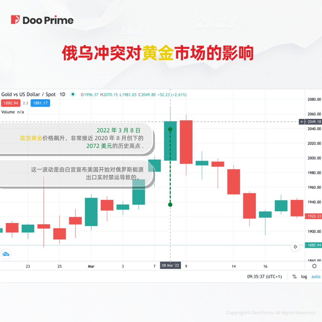 俄乌战争引发避险情绪,增加黄金板块吸引力