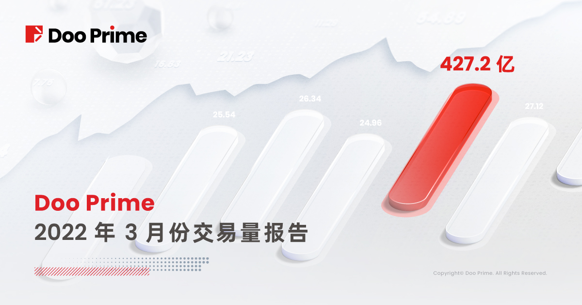 Doo Prime 2022年3月份交易量报告