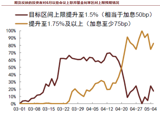 4 月非农好坏参半：劳动参与率下降或支持更快加息 