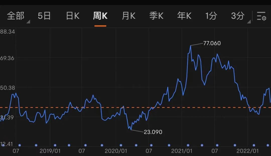 马斯克:美国经济可能已经陷入衰退,以更低价格收购推特并非不可能