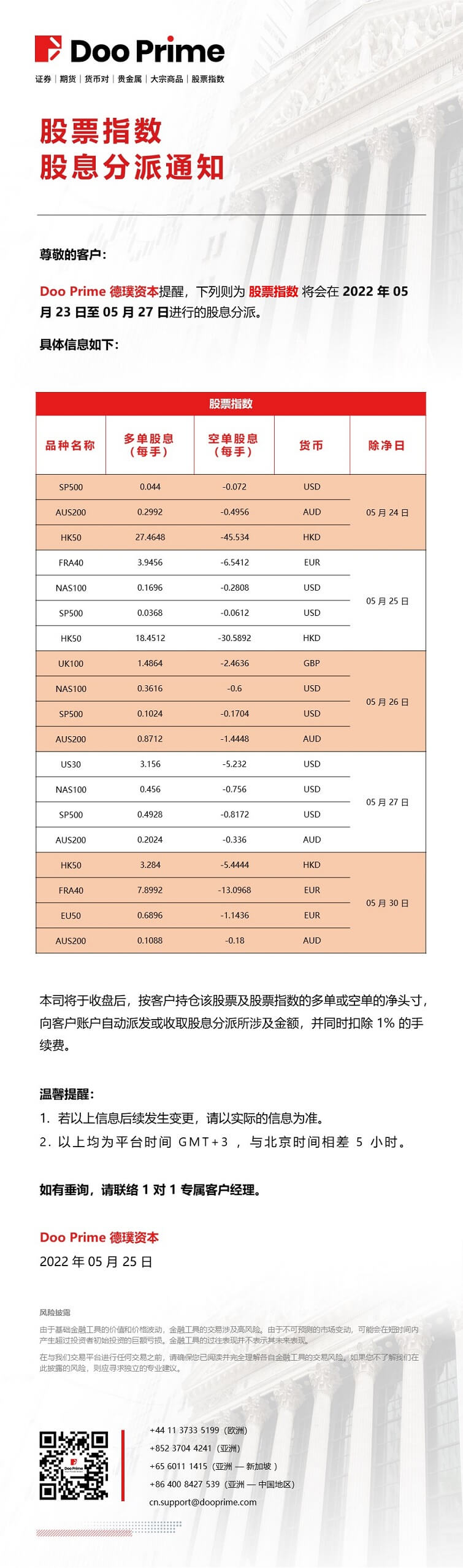 股票指数 股息分派通知