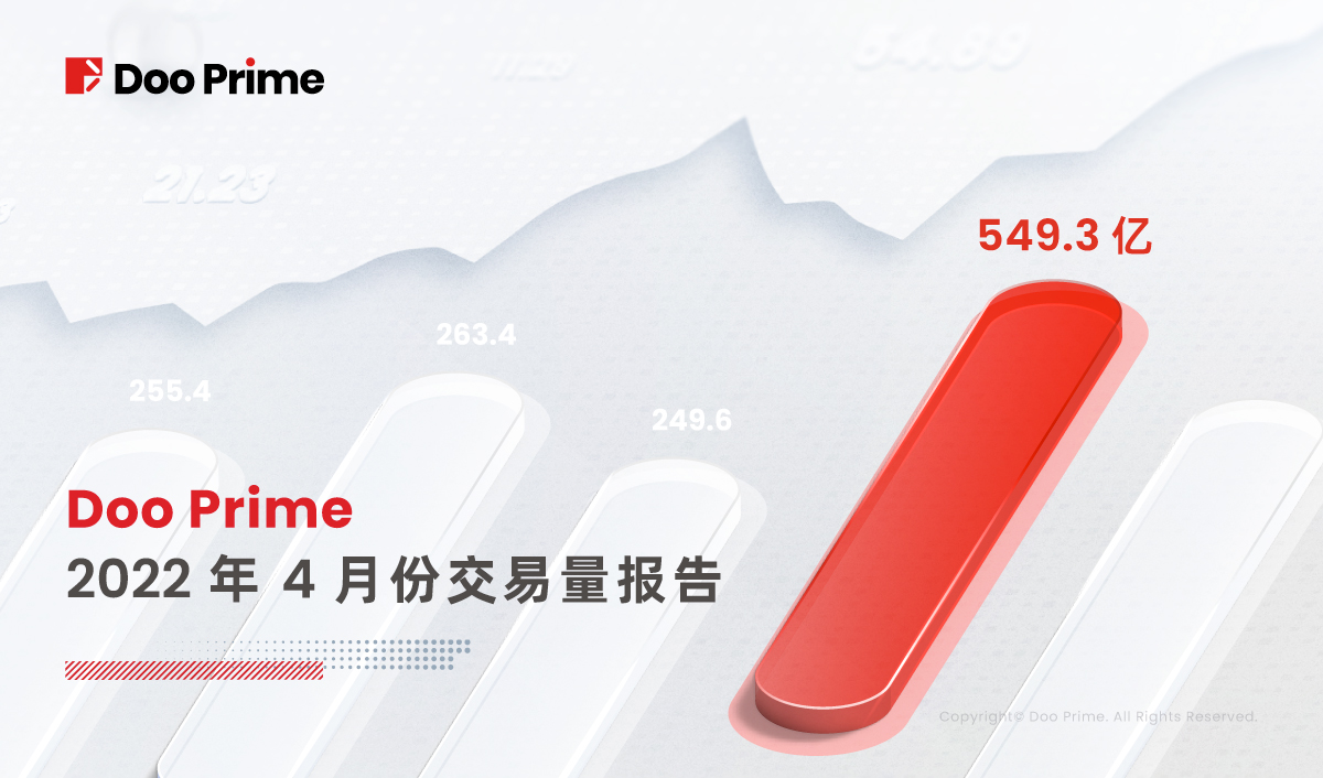 Doo Prime 2022年4月份交易量报告