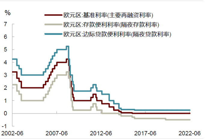 一个时代的结束、欧洲央行开启加息之路、9月加息幅度或超过25个基点