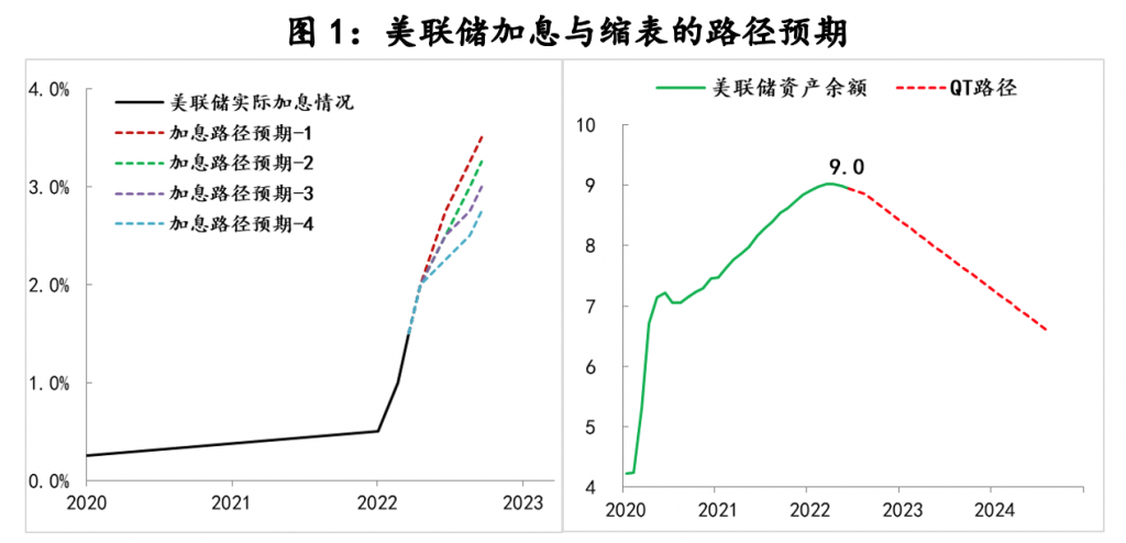 美国5月CPI再爆表,刷新40年新高,市场预计美联储将更加激进加息!