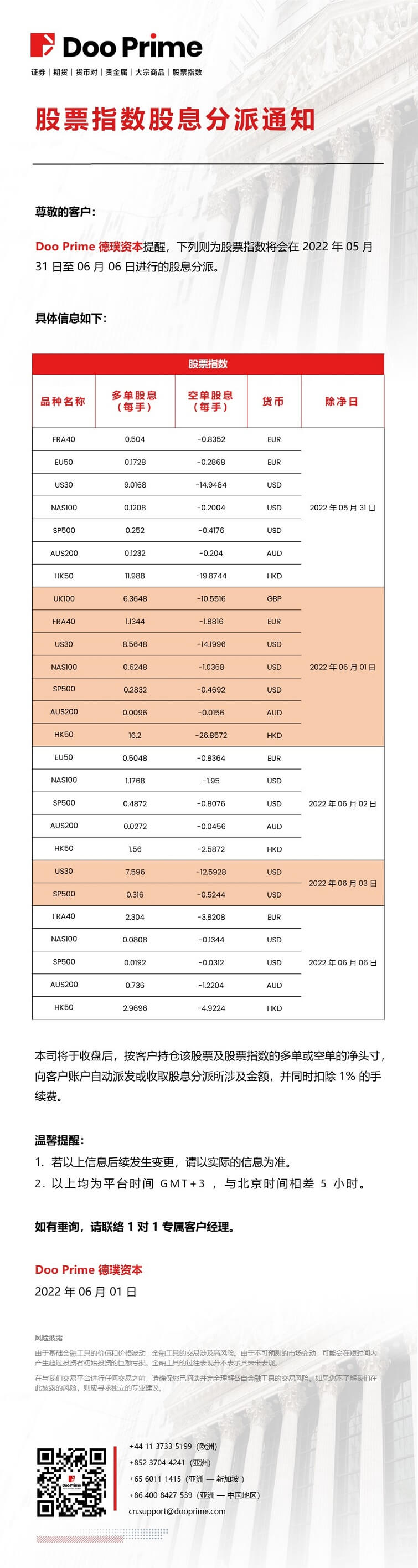 股票指数股息分派通知