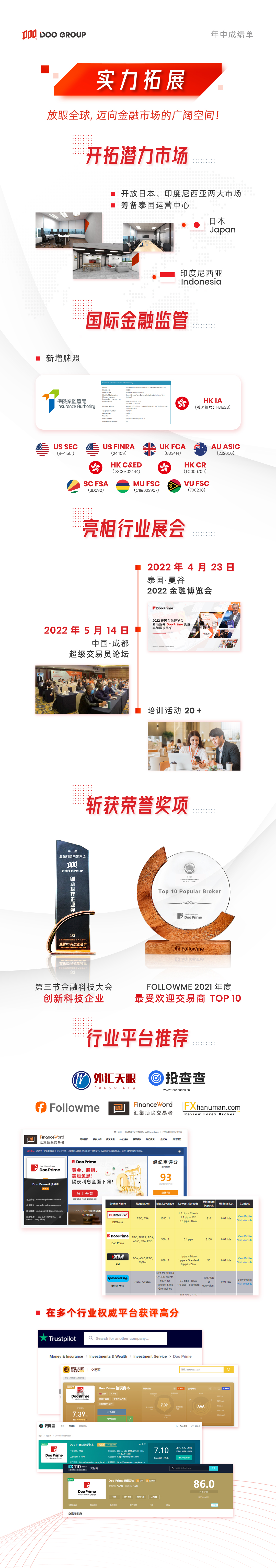 Doo Group 2022 年中成绩单