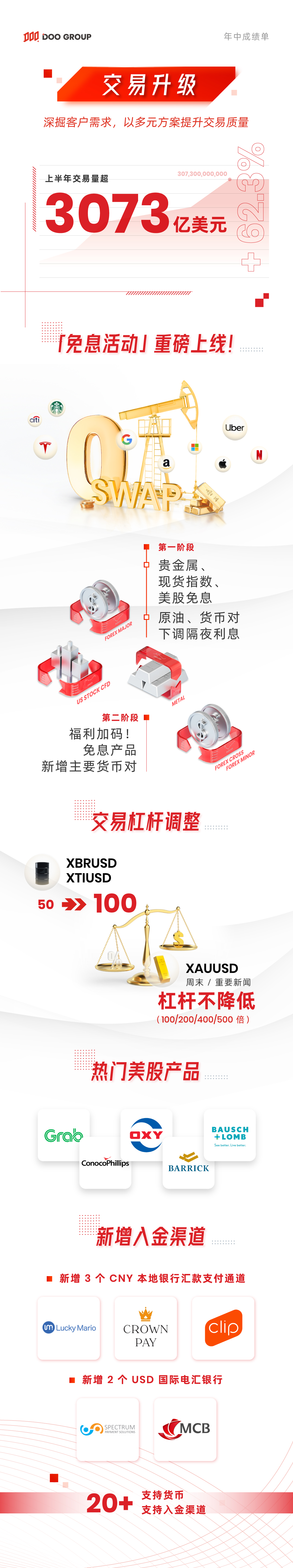 Doo Group 2022 年中成绩单