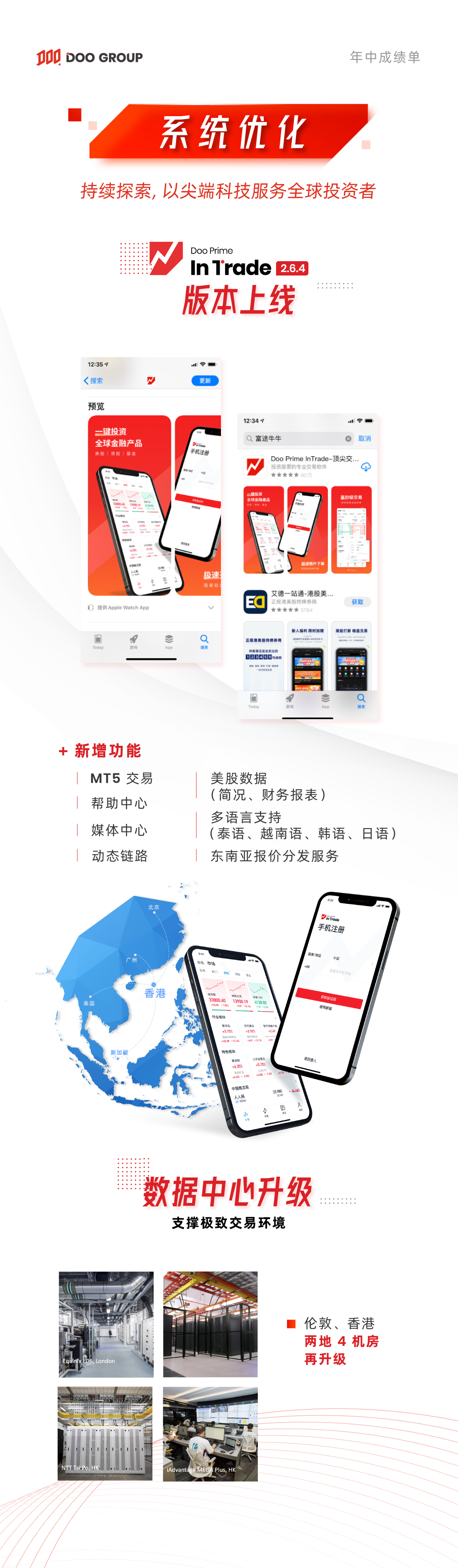 Doo Group 2022 年中成绩单