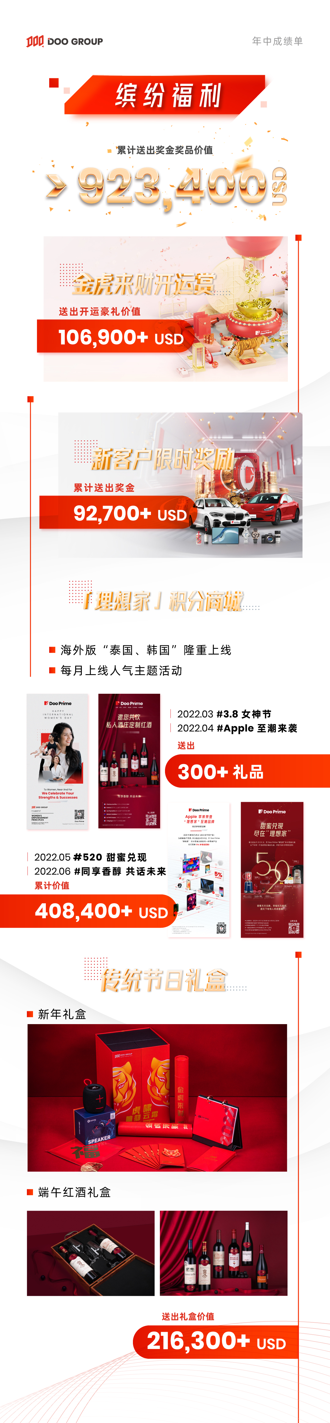 Doo Group 2022 年中成绩单