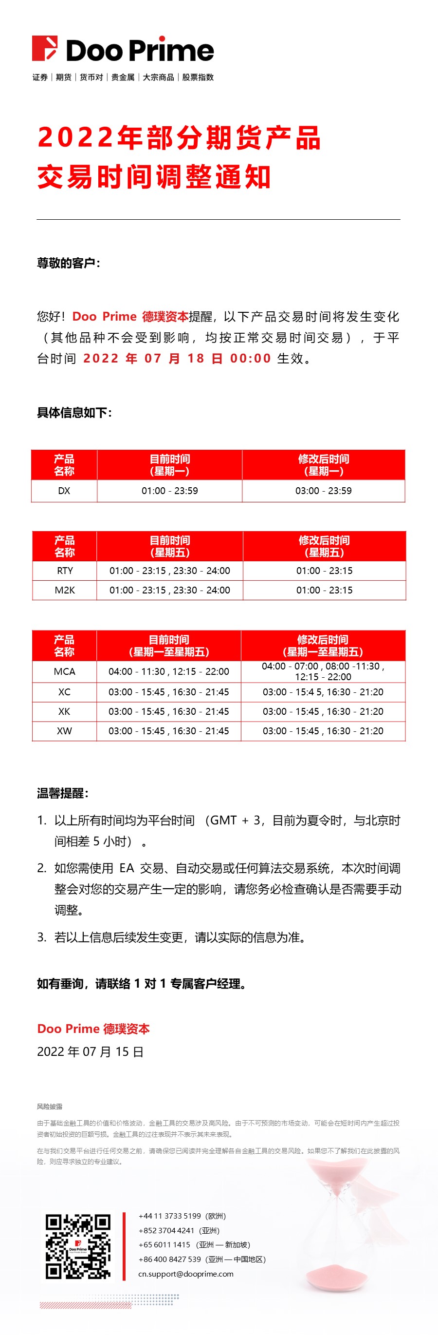 2022年部分期货产品交易时间调整通知 