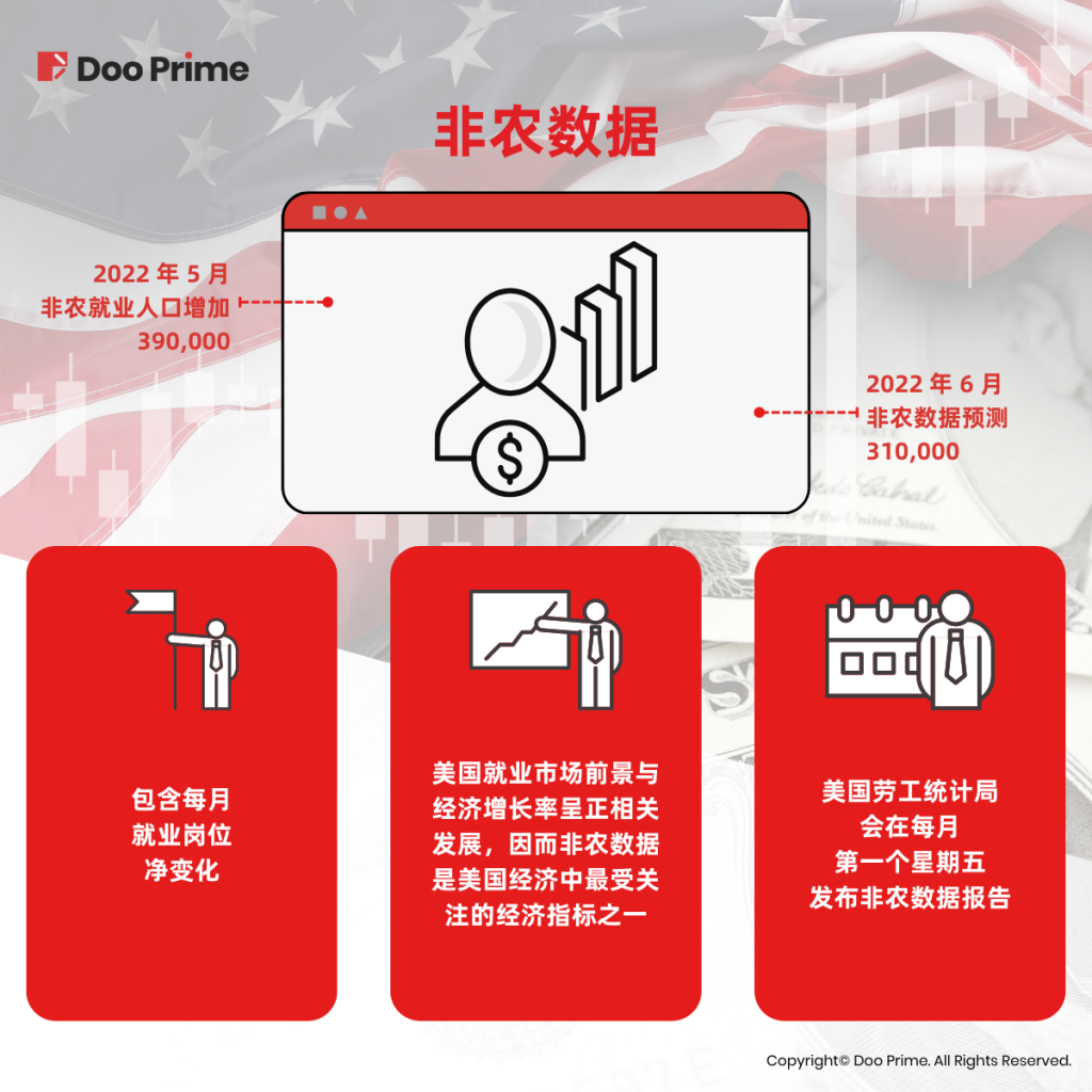 受非农数据影响,市场或将有哪些趋势?