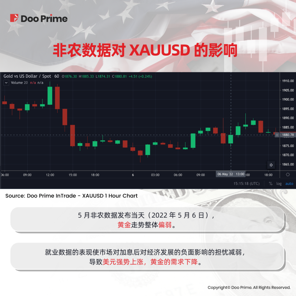 受非农数据影响,市场或将有哪些趋势?