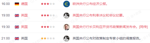 今日19:00英国央行利率决议来袭,或加息50个基点!