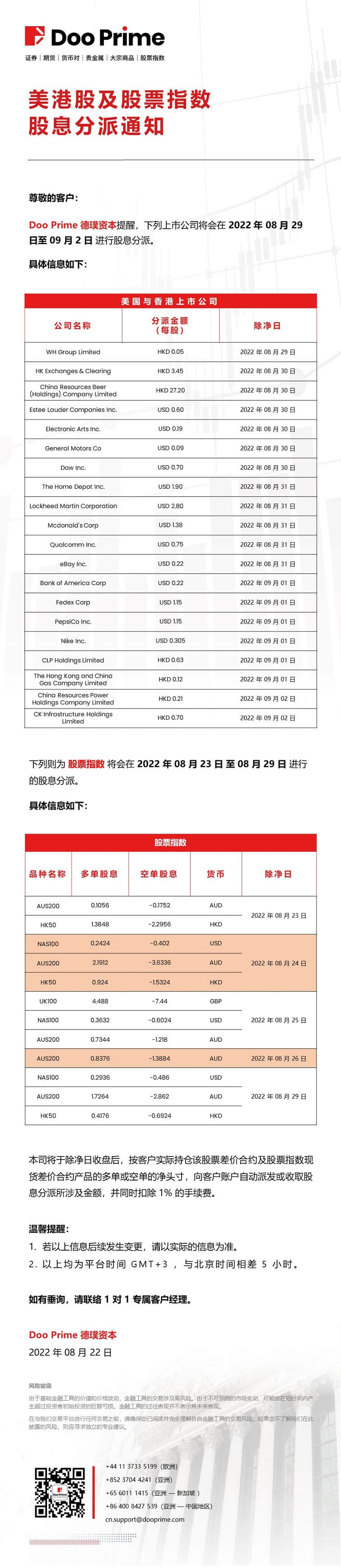 美港股及股票指数股息分派通知
