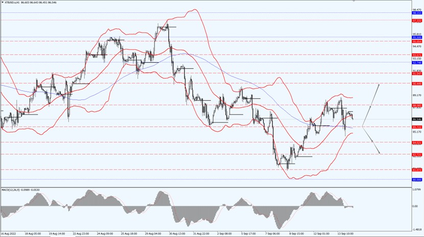 此图像的alt属性为空;文件名为Doo-Prime-News-2022-09-13_gold-wit-oil_04-2.jpg