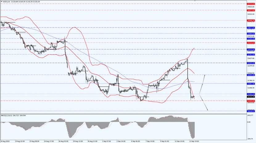 此图像的alt属性为空;文件名为Doo-Prime-News-2022-09-13_us-hk-stock_01.jpg