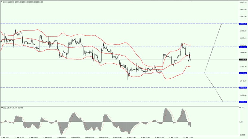 此图像的alt属性为空;文件名为Doo-Prime-News-2022-09-13_us-hk-stock_03.jpg