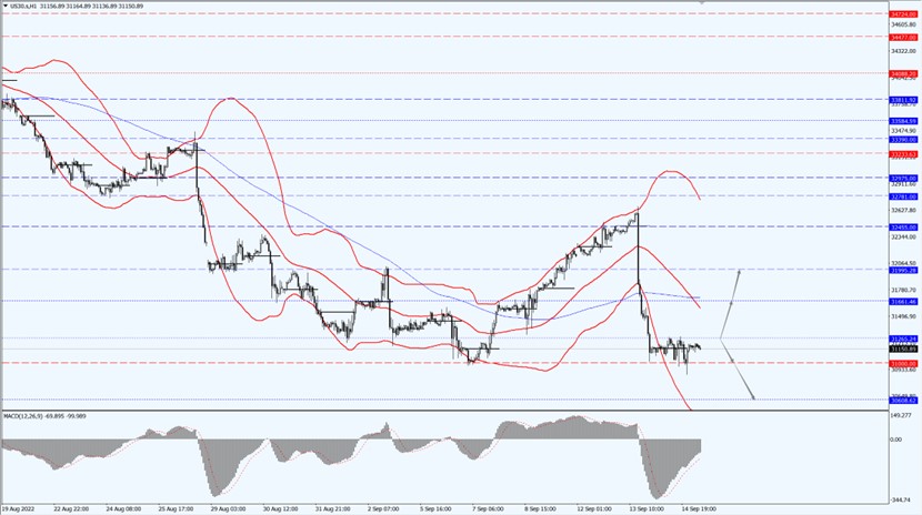 此图像的alt属性为空;文件名为Doo-Prime-News-2022-09-13_us-hk-stock_01.jpg