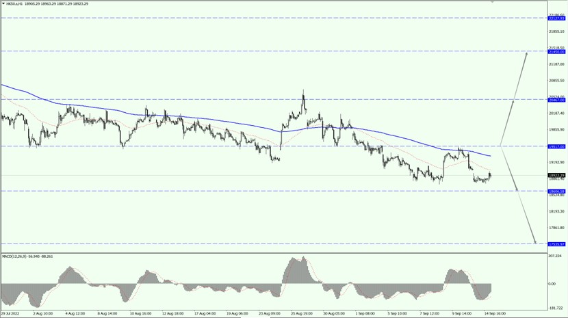此图像的alt属性为空;文件名为Doo-Prime-News-2022-09-14_us-hk-stock_02-1.jpg