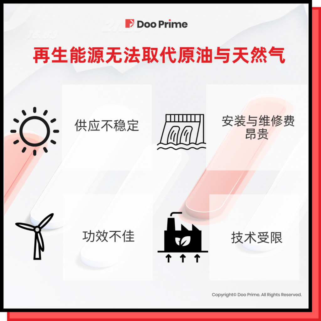 解读热门大宗商品发展趋势，在Doo Prime 畅享免息交易- D Prime 媒体中心