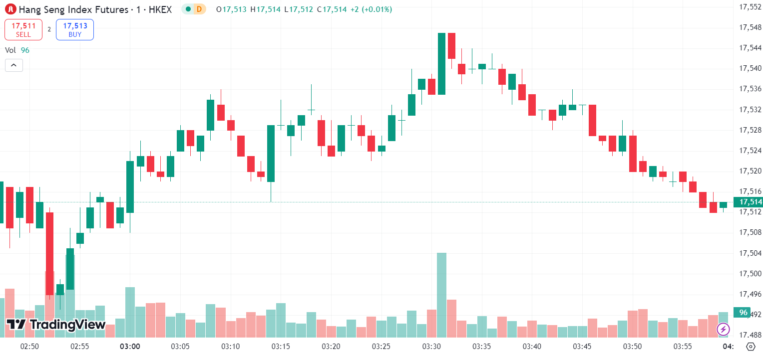 美股收高 标普与纳指八连涨,英伟达涨超 4% | Doo Prime 全球股市 | 美股