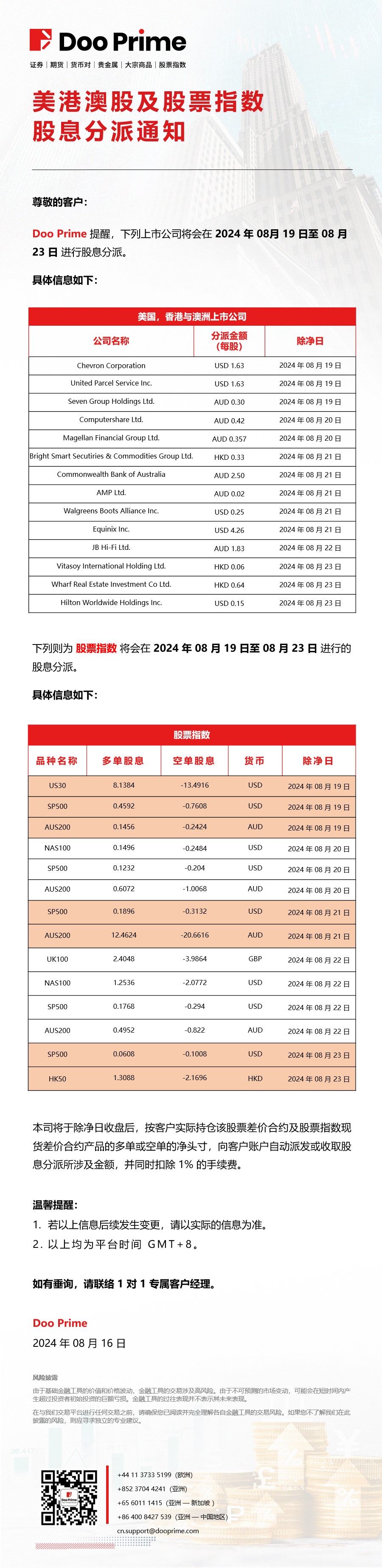 美港澳股及股票指数​股息分派通知