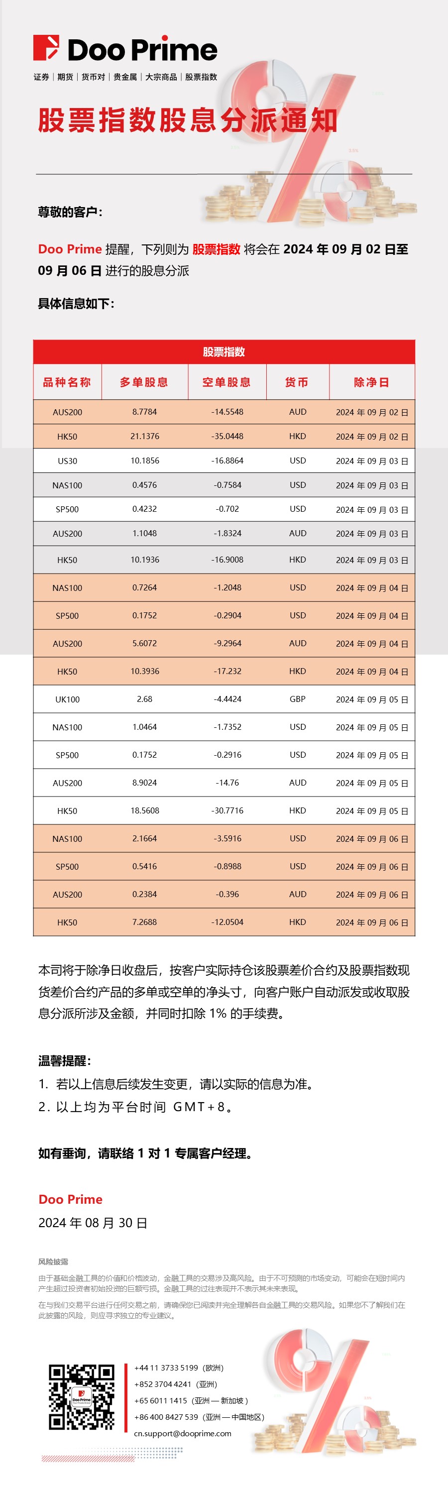 股票指数股息分派通知​