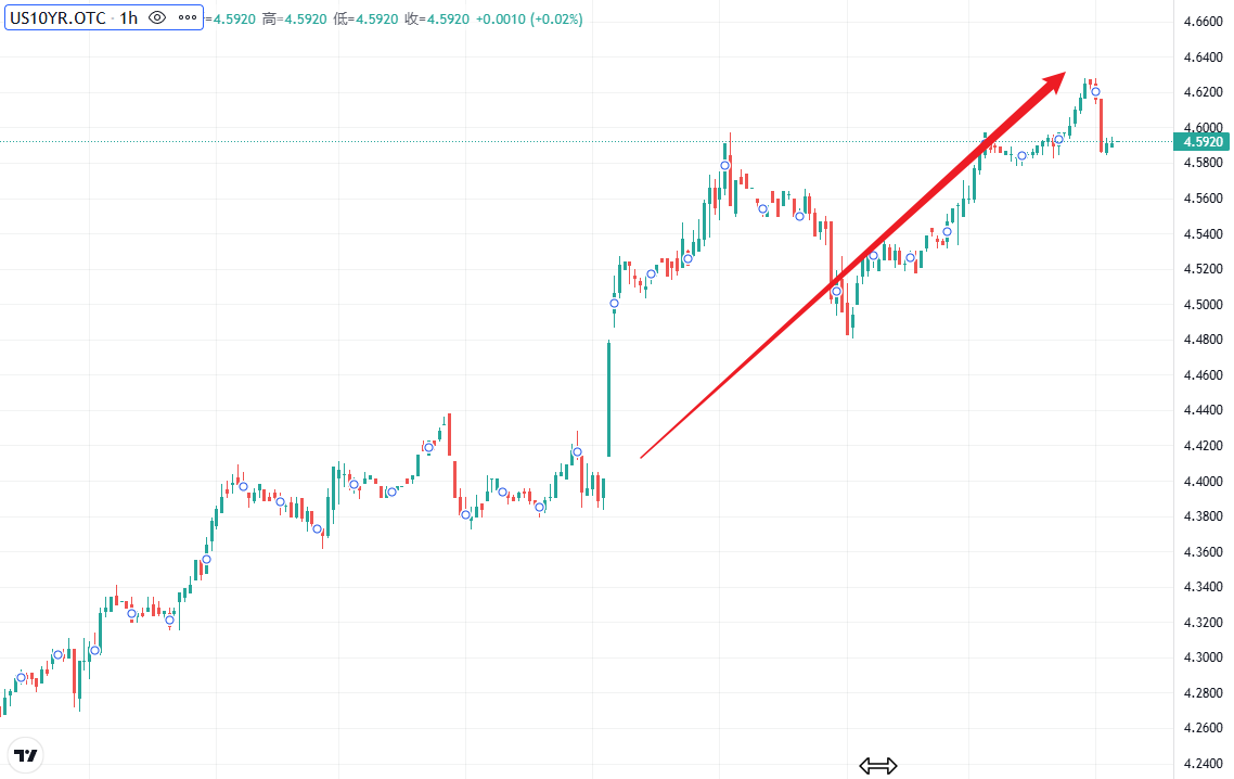 行业动态| 特斯拉股价狂飙暴涨超7%，xAI宣布C轮融资60亿美元- D Prime 媒体中心