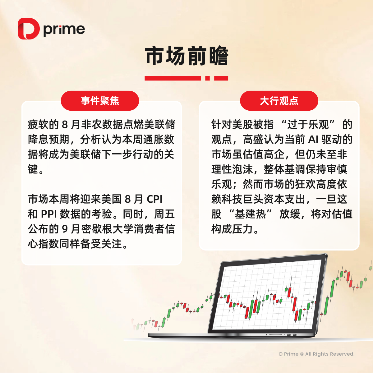 精选研报| 疲软非农强化美联储降息预期，美国CPI 报告即将重磅登场- D Prime 媒体中心