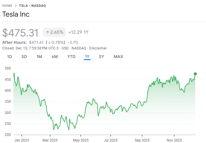 行业动态 | 礼来市值一度突破 1 万亿美元，创全球首家“兆元药厂”纪录