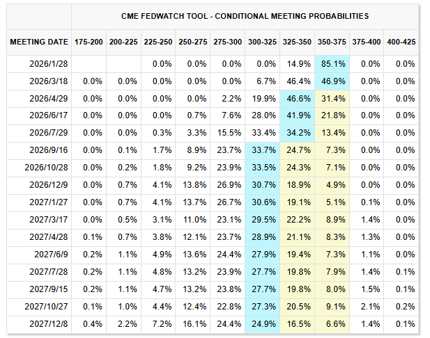 行业动态 | 美联储内部意见分歧加大，纪要显示部分官员对降息仍存保留