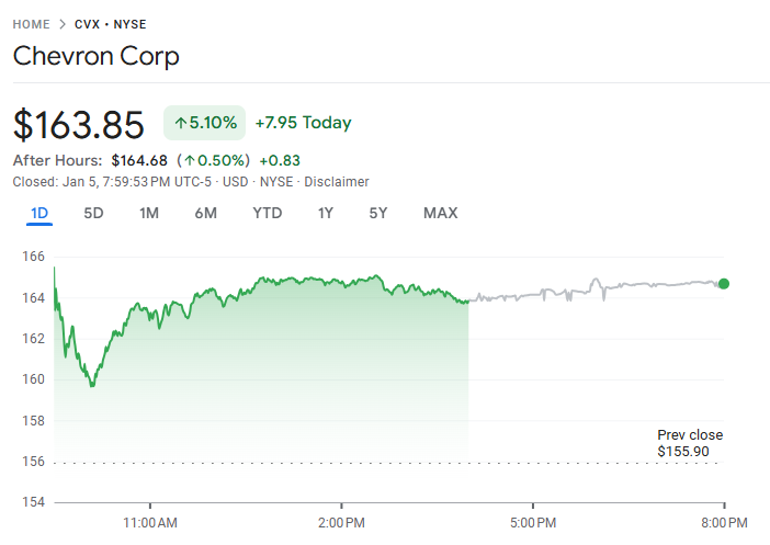行业动态 | 美股三大指数全面上扬，道指突破 49,000 点创历史新高