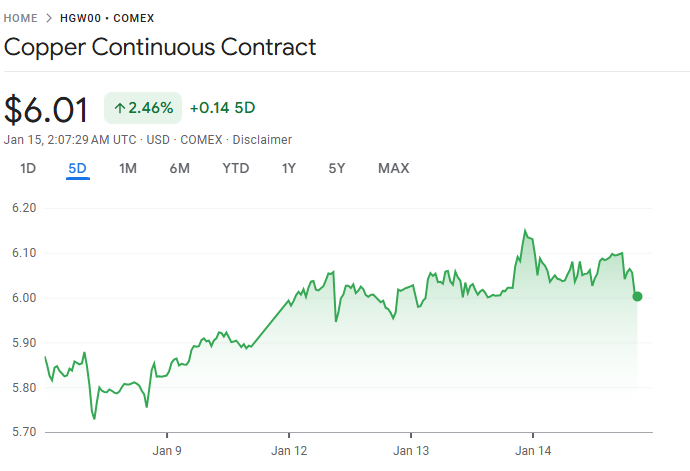 D Prime 行业动态 | 黄金、白银双双再创历史新高，贵金属强势延续