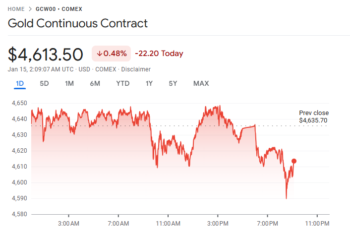 D Prime 行业动态 | 黄金、白银双双再创历史新高，贵金属强势延续