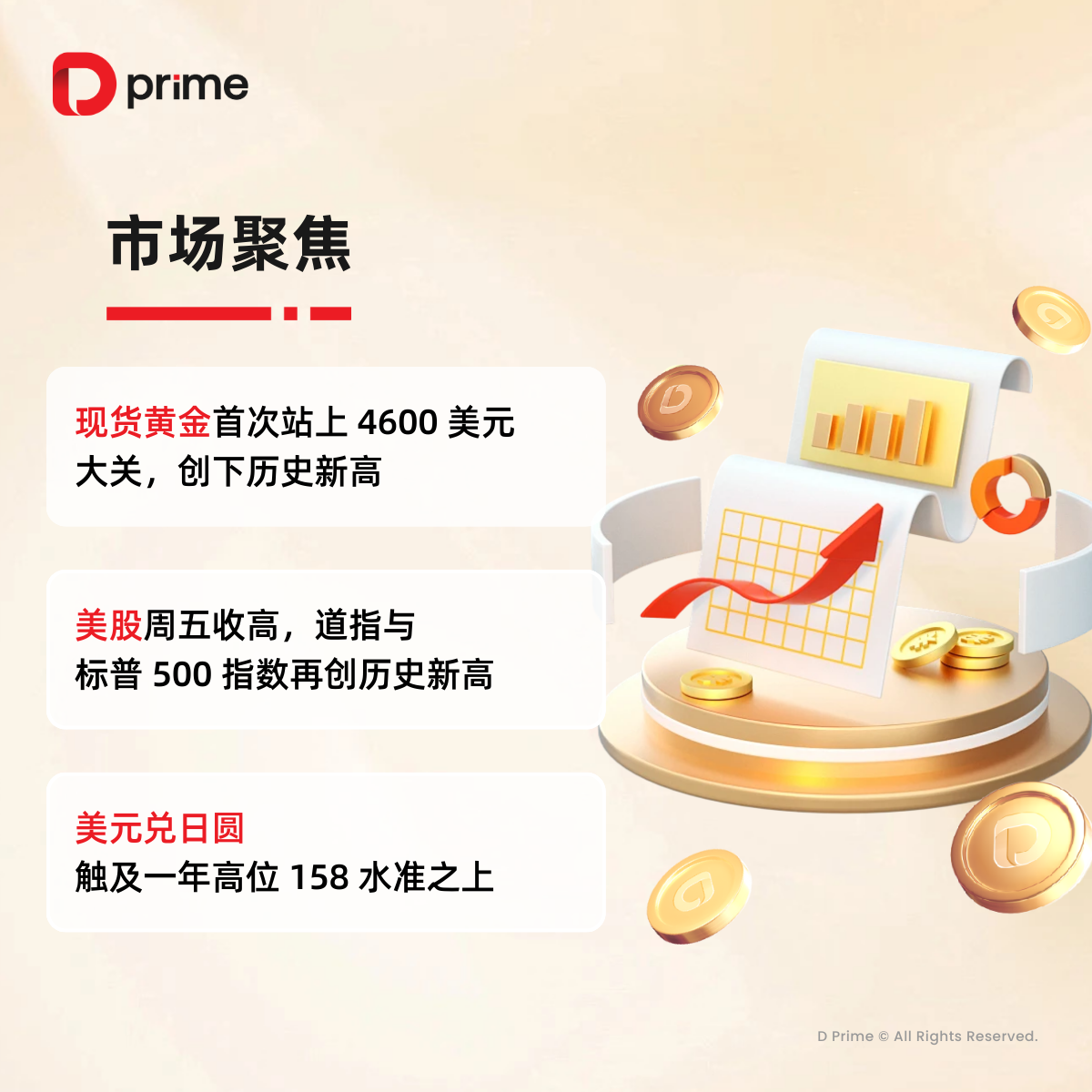 精选研报| 现货黄金首次站上4600 美元大关，再创下历史新高- D Prime 媒体中心