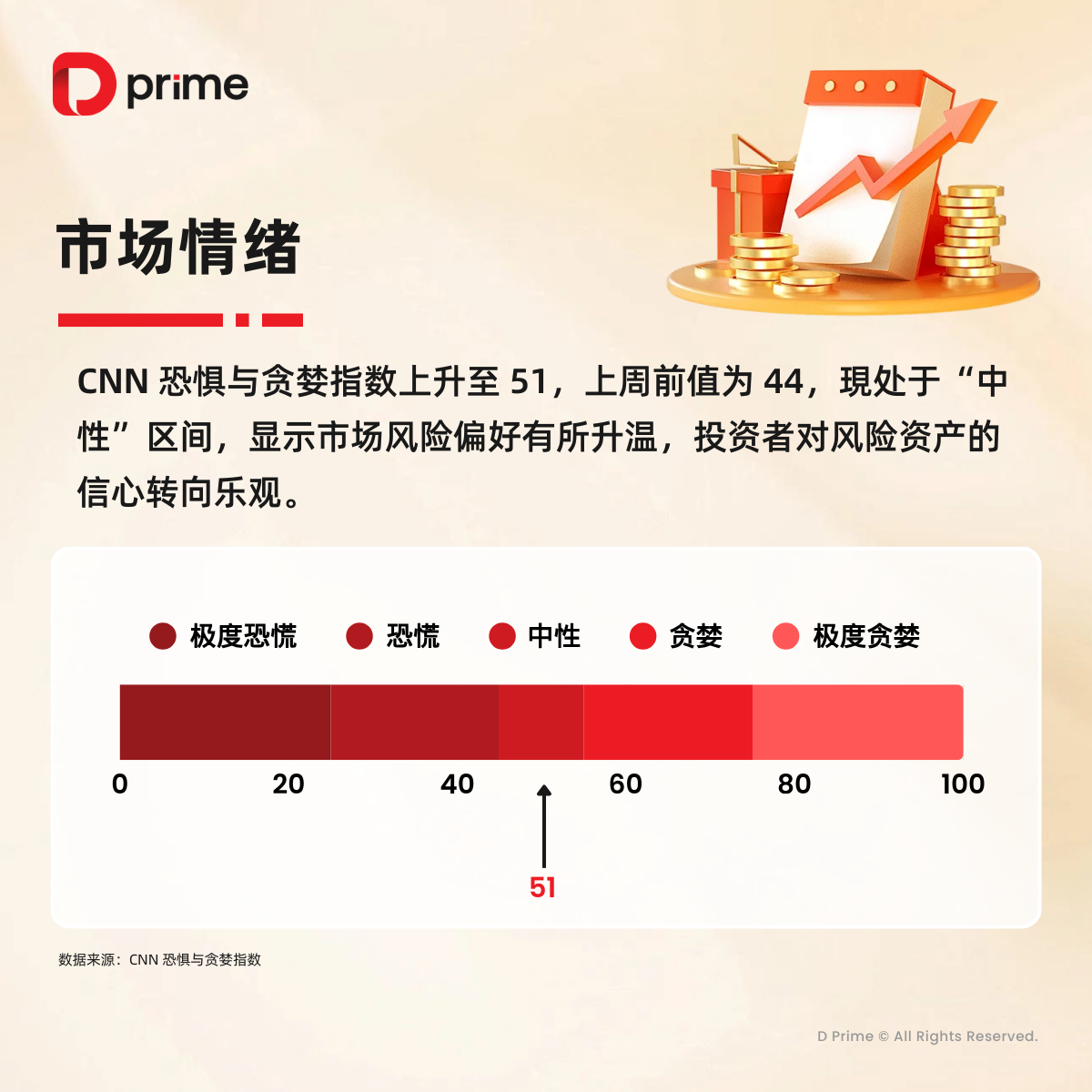 精选研报| 现货黄金首次站上4600 美元大关，再创下历史新高- D Prime 媒体中心