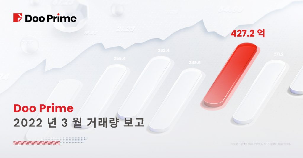 Doo Prime 2022년 3월 거래량 보고서
